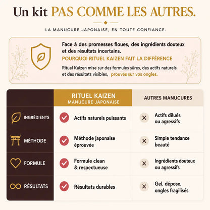 Comparaison RituelKaizen et autres manucures