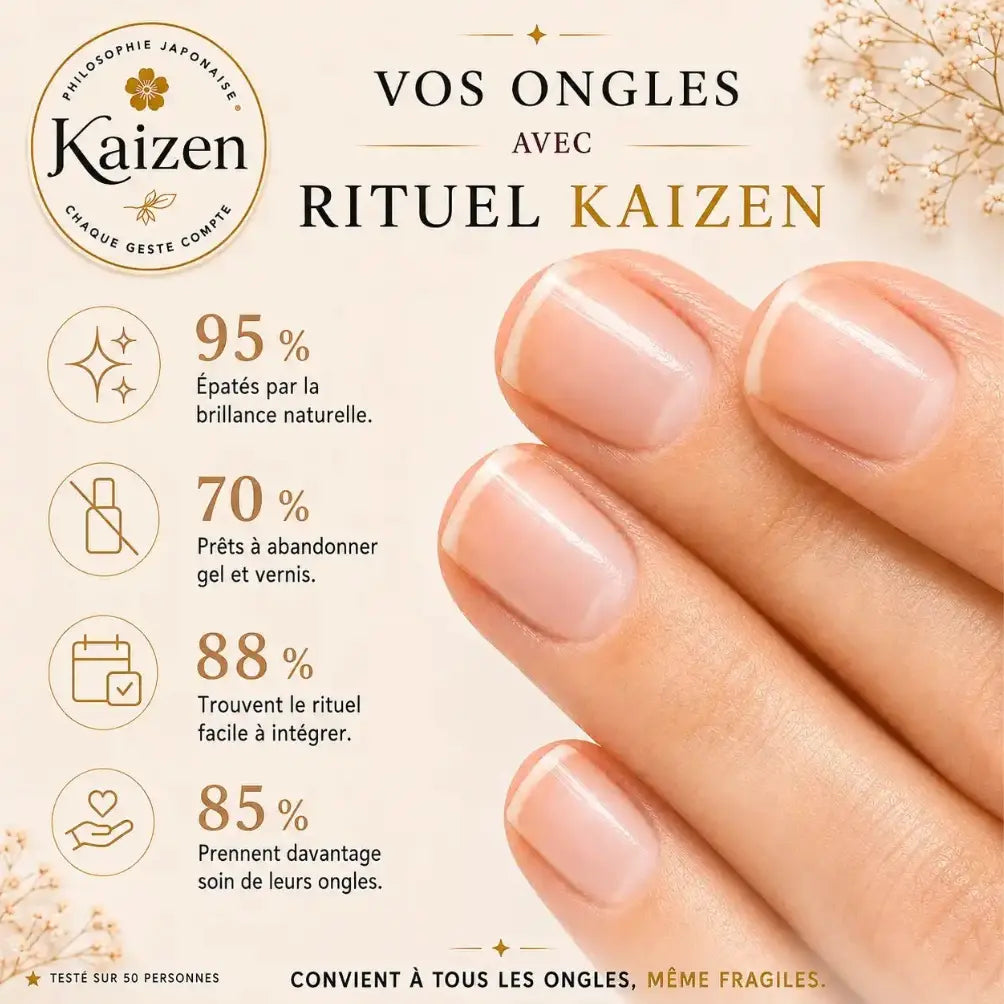 Statistiques de satisfaction client Rituel Kaizen